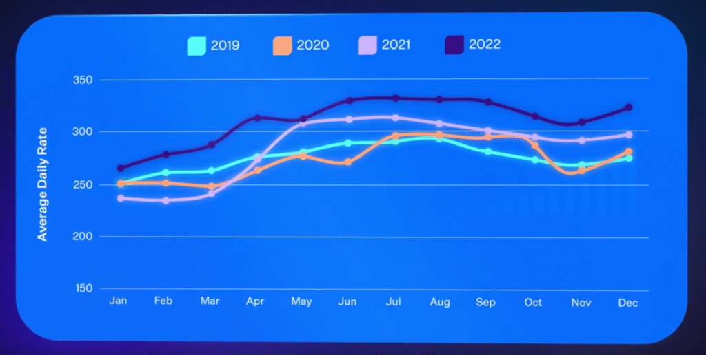Screenshot from SiteMinder's How to boost your hotel's average daily rate (ADR) on Youtube