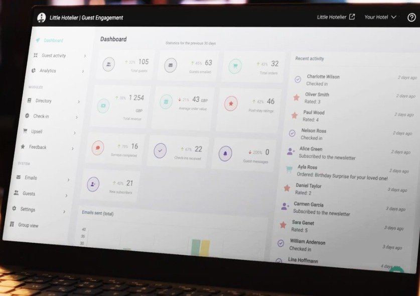 Little Hotelier dashboard screenshot displaying guest activity, revenue, check-ins, and survey results.